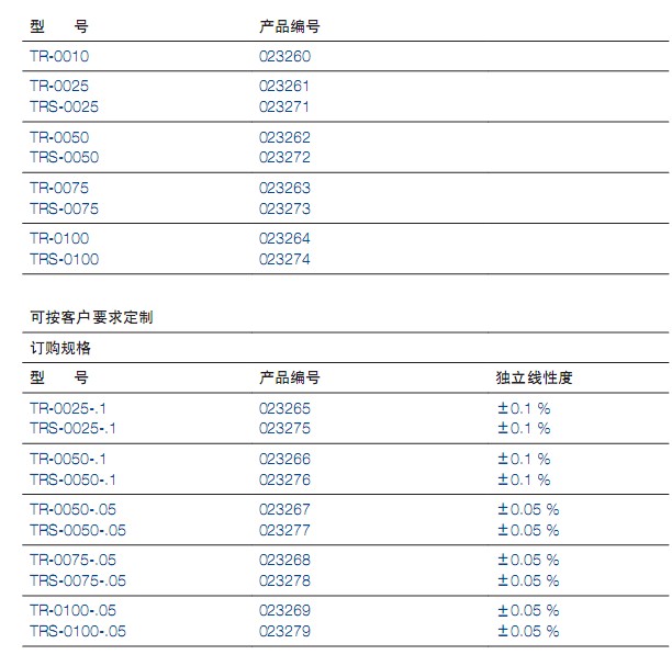 TRϵ��ֱ��λ�Ƃ�����