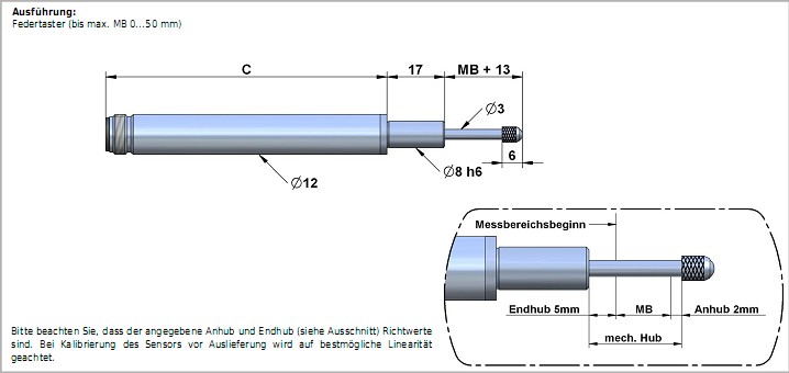 SM直線位移傳感器 SM直線位移傳感器