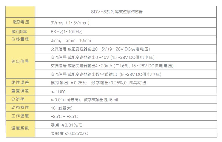 SDVH8位移傳感器 SDVH8位移傳感器