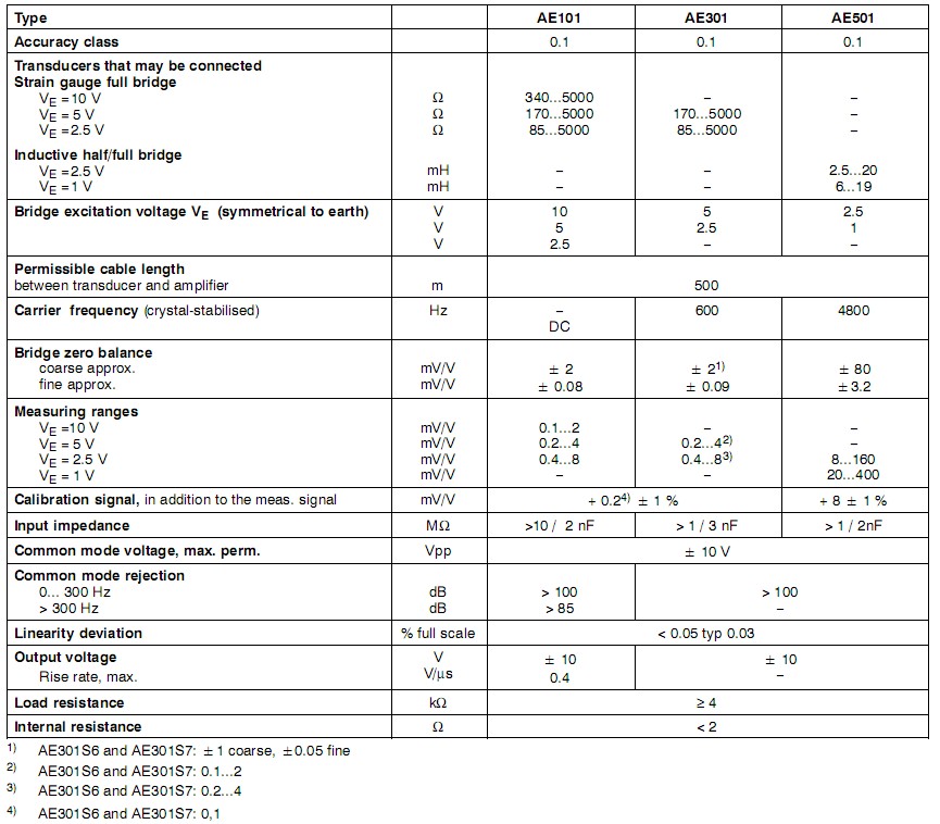 AE101��AE301��AE501