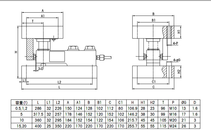 梅特勒托利多CW-5t稱重模塊 梅特勒托利多CW-5t稱重模塊